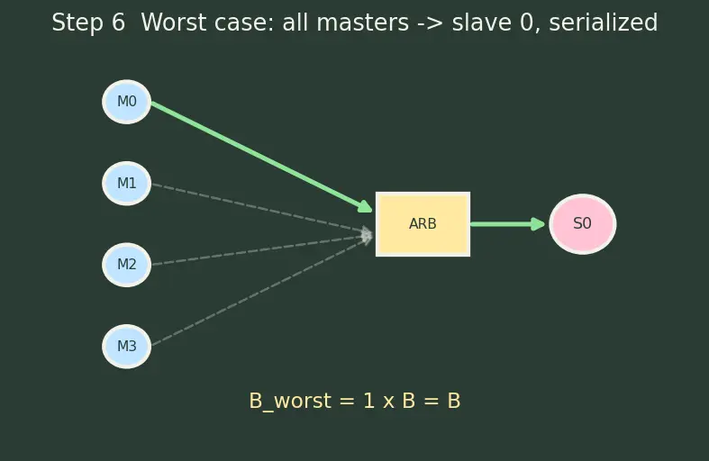 Figure — System-on-Chip (SoC) integration