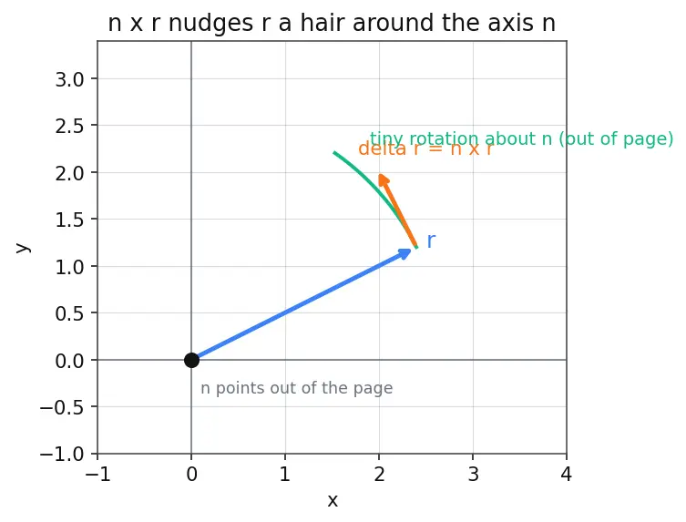 Figure — Noether's theorem — symmetry ↔ conservation law