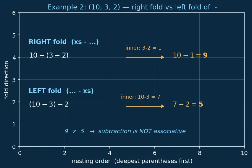 Figure — Variadic templates — parameter packs, fold expressions