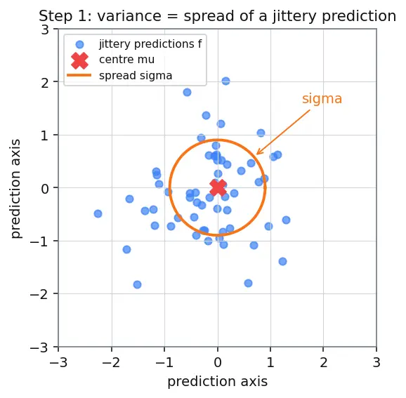 Figure — Random forest algorithm