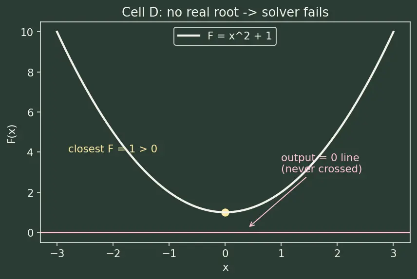 Figure — scipy.optimize — minimize, fsolve, curve_fit, linprog