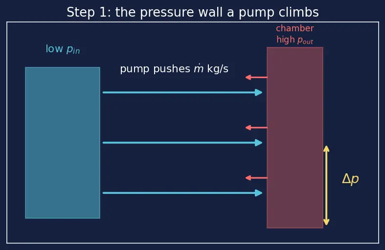 Figure — Staged combustion cycle — full flow, fuel-rich, oxidizer-rich preburners