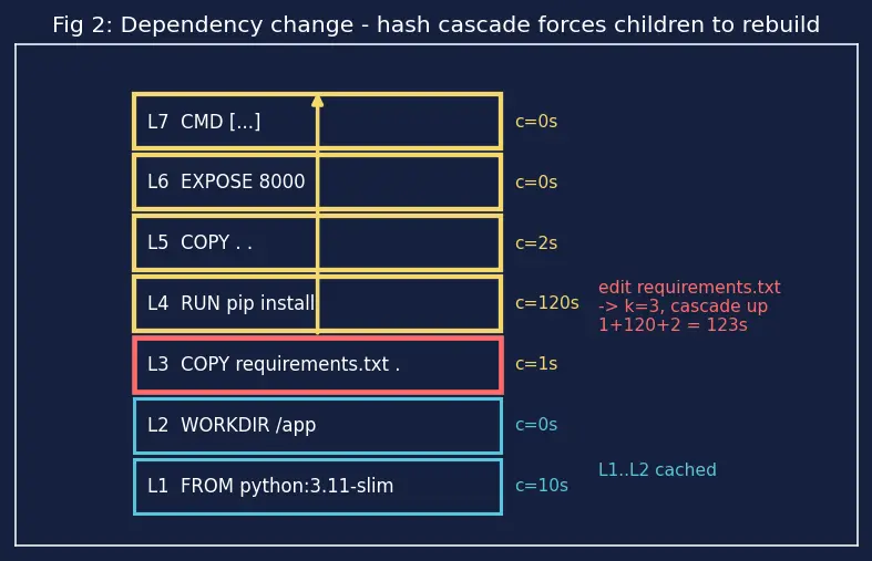 Figure — Containerization with Docker
