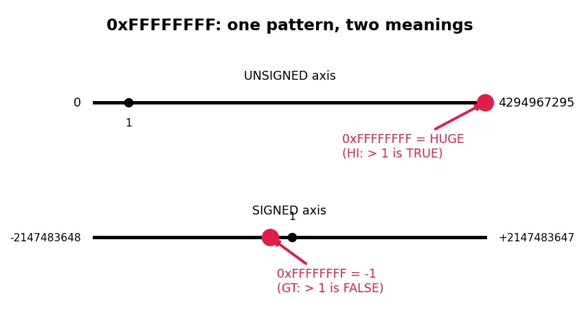 Figure — ARM architecture overview