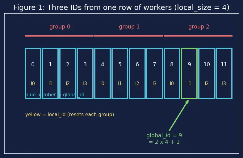 Figure — ROCm - OpenCL alternatives
