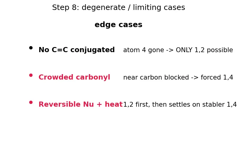 Figure — α,β-Unsaturated carbonyls — Michael addition, 1,2 vs 1,4 addition