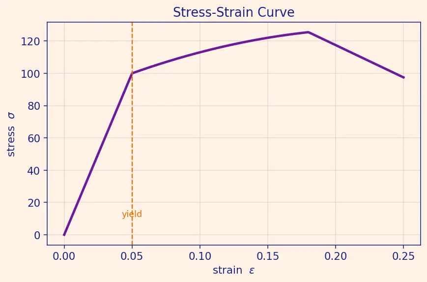 Figure — Polymer-matrix composites — CFRP, GFRP; ply lay-up, laminate theory