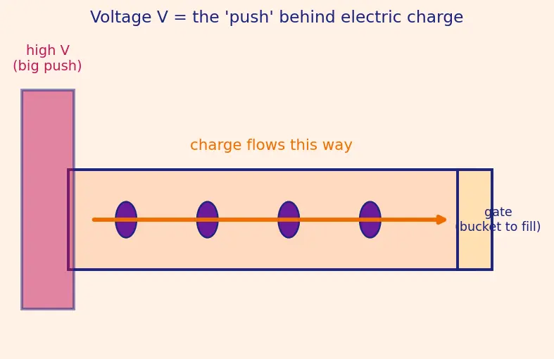 Figure — Dynamic voltage and frequency scaling (DVFS)