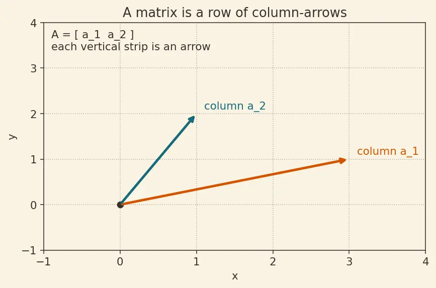 Figure — Cramer's rule