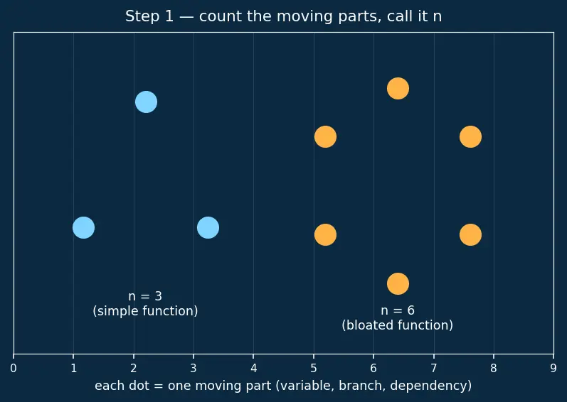 Figure — KISS — Keep It Simple