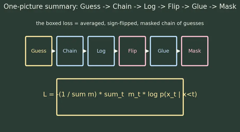 Figure — Instruction tuning