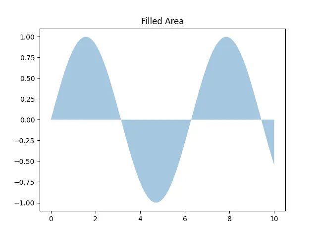 Figure — Tsiolkovsky rocket equation — full first-principles derivation from momentum