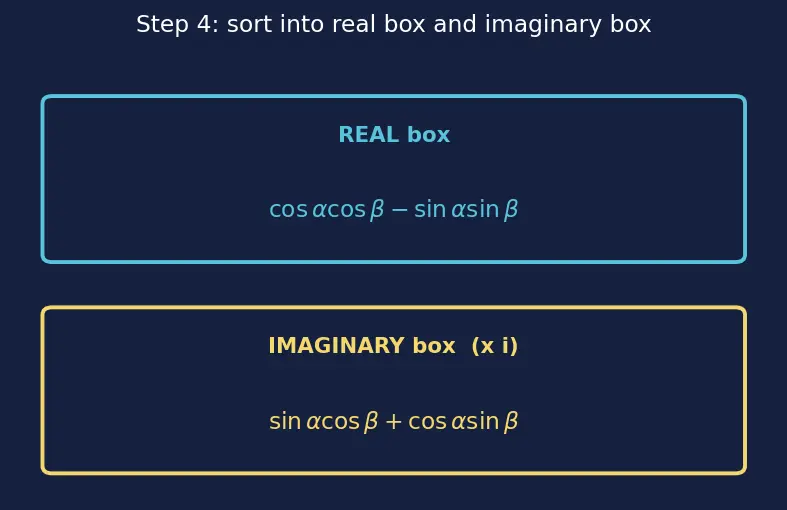 Figure — Algebraic operations — add, subtract, multiply, divide (rectangular and polar)