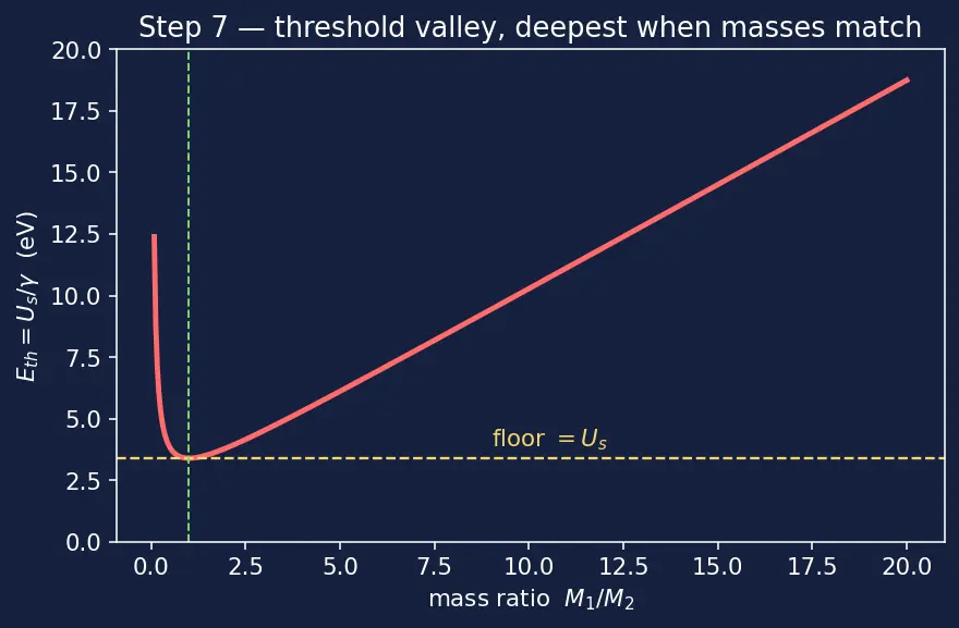 Figure — Physical vapor deposition (PVD - sputtering)