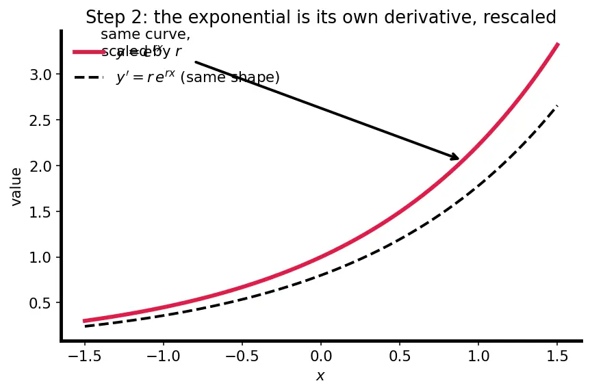 Figure — Case 1 -  two distinct real roots