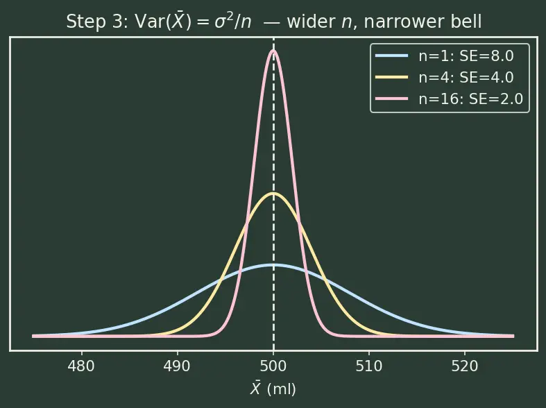 Figure — Hypothesis testing — null - alternative, test statistic, p-value, errors (Type I & II)