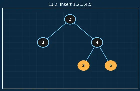 Figure — Red-Black tree — properties, rotations + recoloring (conceptual understanding)