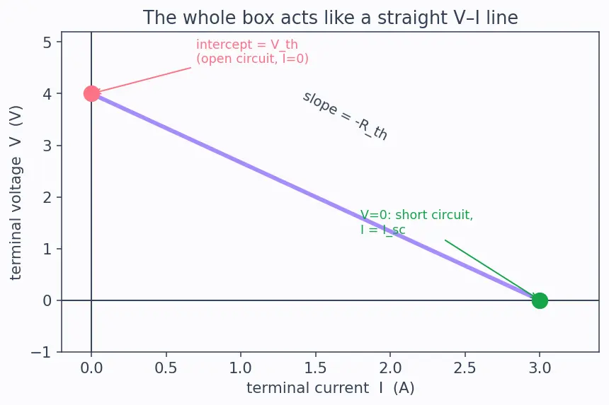 Figure — Use Thevenin equivalent circuits