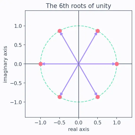 Figure — Laurent series — principal part, annulus of convergence