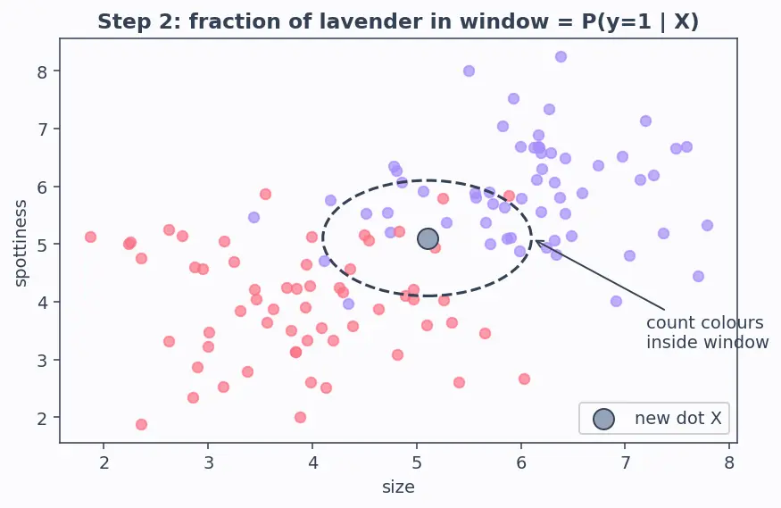 Figure — Generative vs discriminative models