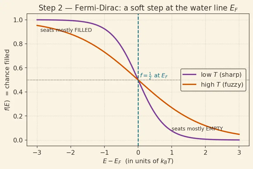 Figure — Temperature dependence of carrier concentration