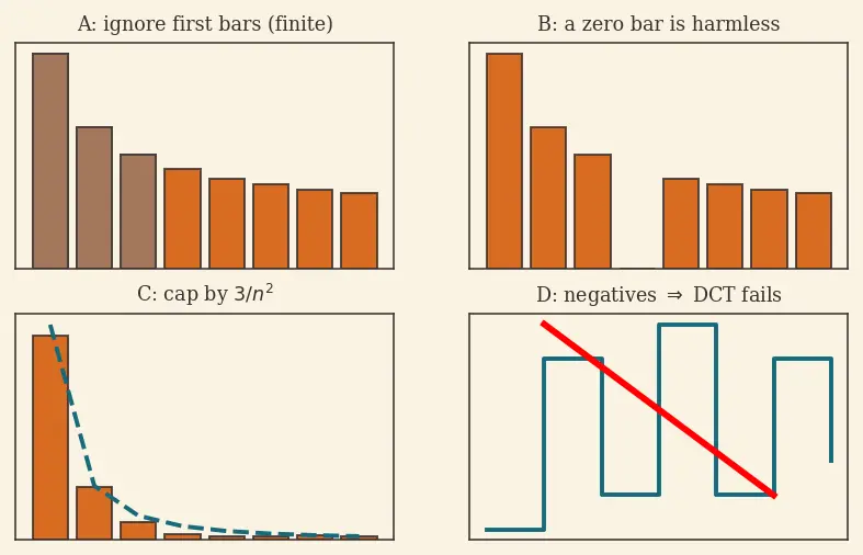 Figure — Direct comparison test