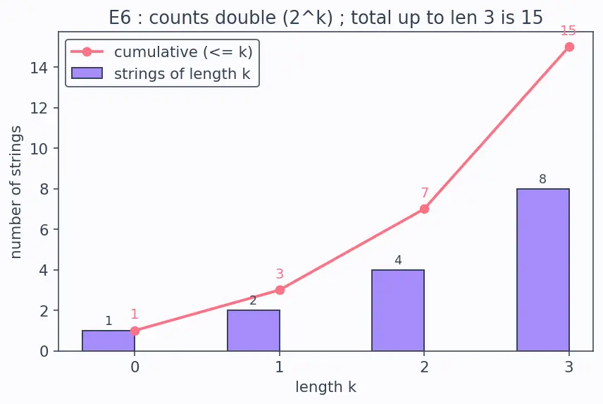 Figure — Alphabet, string, language — formal definitions