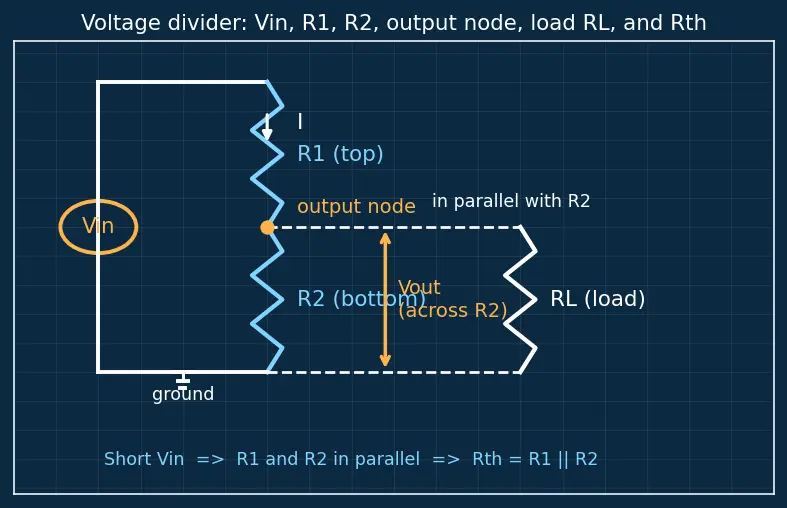 Figure — Build and analyze a voltage divider