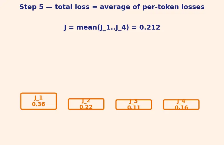 Figure — Teacher forcing