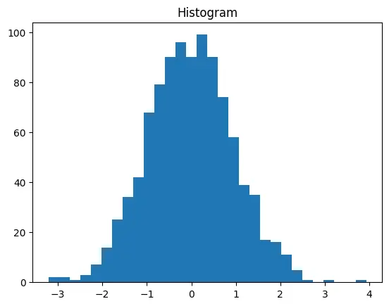 Figure — SARSA algorithm