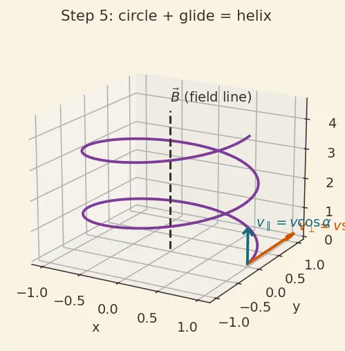 Figure — Space environment — LEO radiation (SAA, Van Allen), atomic oxygen, MMOD debris