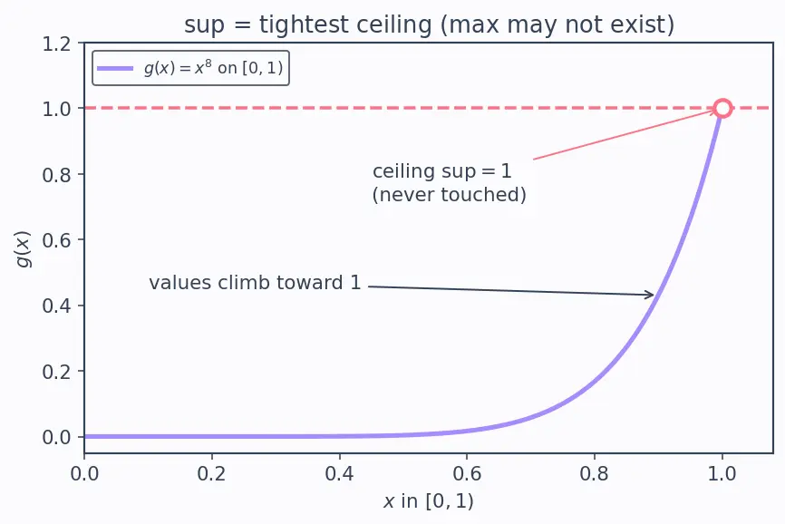 Figure — Uniform convergence of function sequences