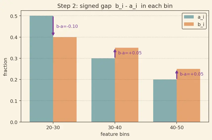 Figure — Model retraining pipelines