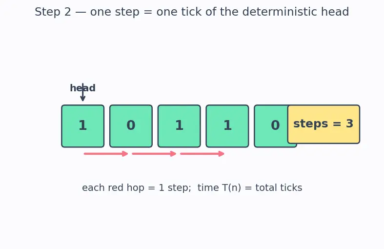 Figure — P — polynomial time