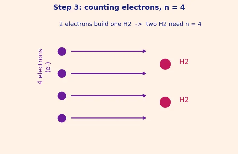 Figure — Carbon capture, hydrogen economy (electrolysis, fuel cells)