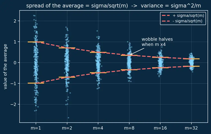 Figure — Learning curves analysis