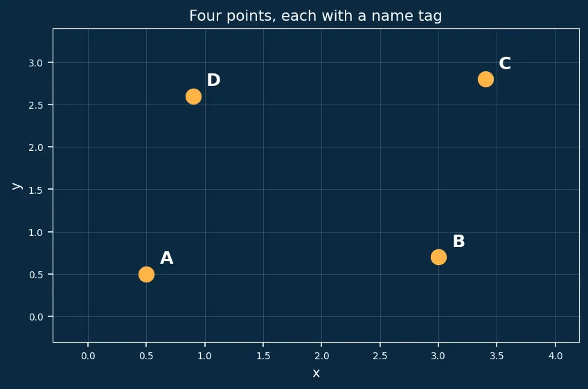 Figure — Quadrilaterals — square, rectangle, parallelogram, rhombus, trapezium, kite