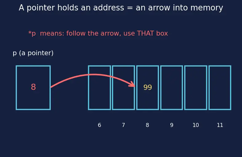 Figure — MISRA C — rules for safety-critical C code
