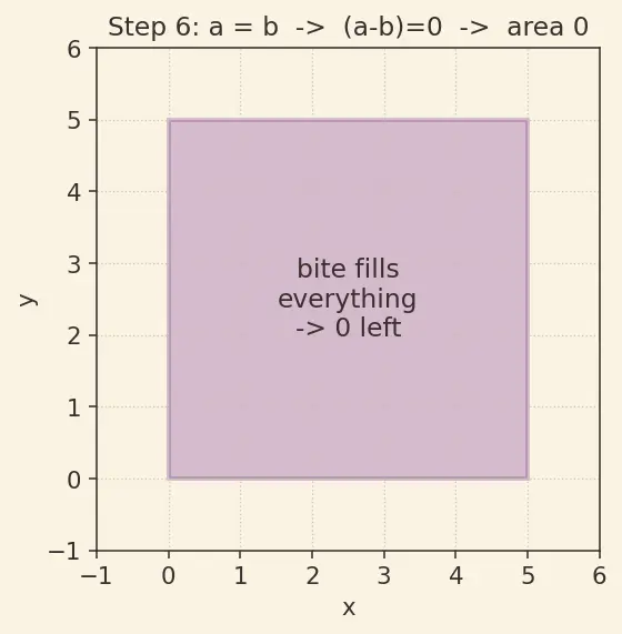 Figure — Factoring — common factor extraction, grouping, using identities