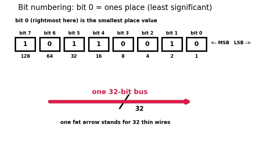 Figure — Single-cycle datapath design