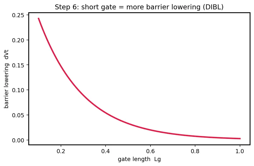 Figure — Gate-all-around (GAA) nanosheet transistors