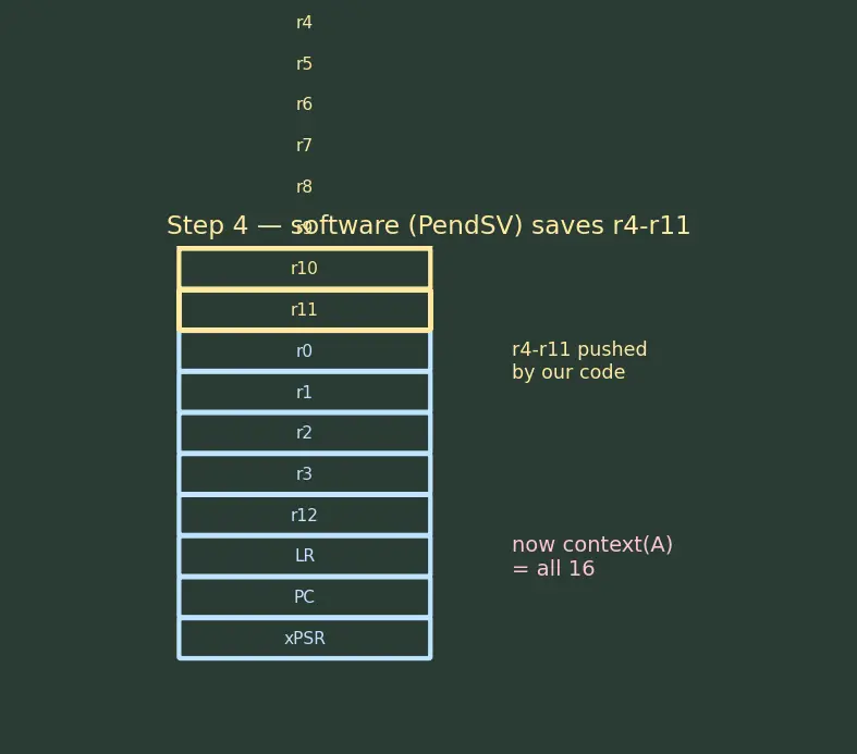 Figure — RTOS concepts — task, scheduler, preemption, context switch