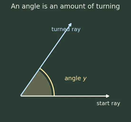 Figure — Derivatives of inverse trig functions — all six