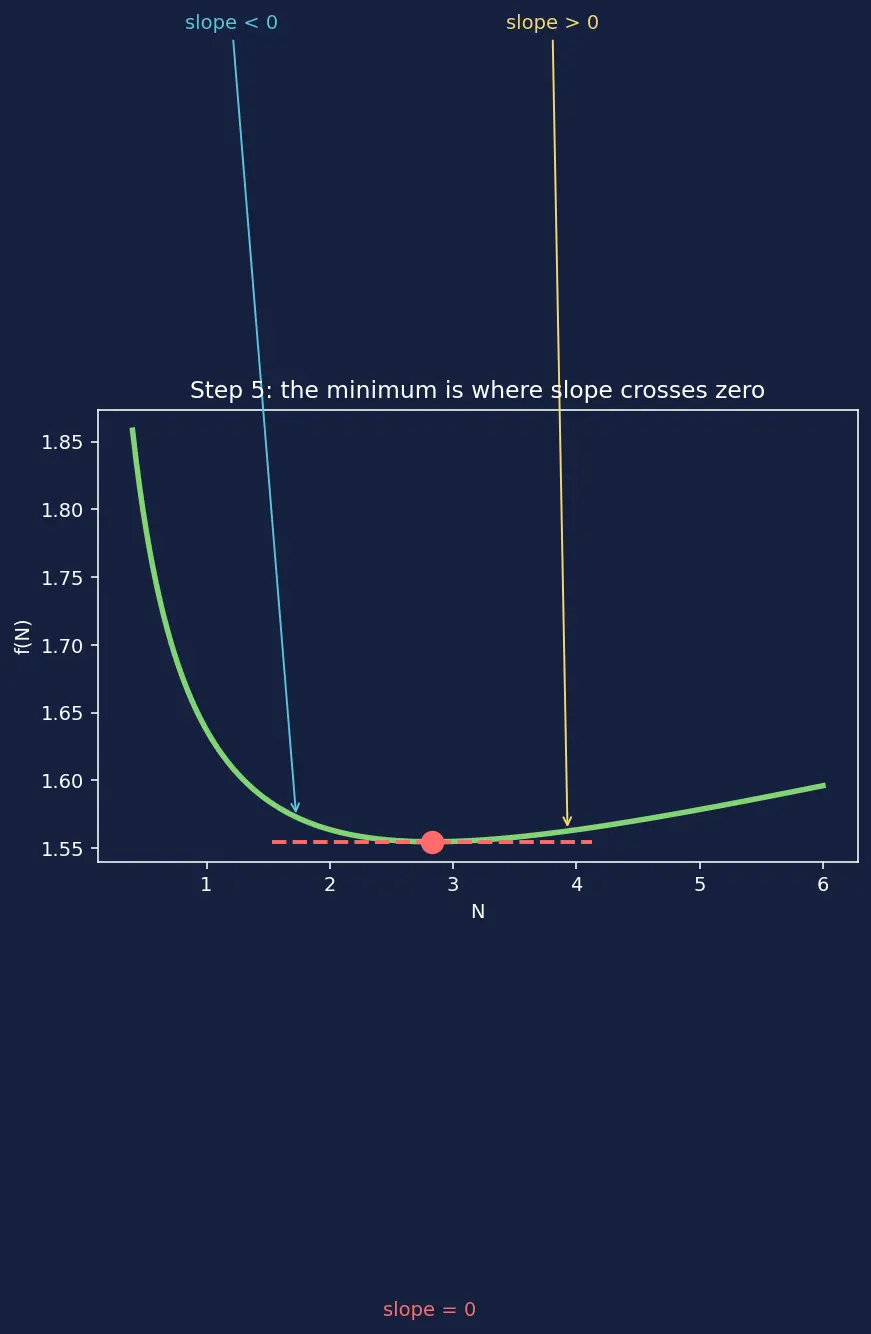 Figure — Neural scaling laws (Chinchilla, compute-optimal)