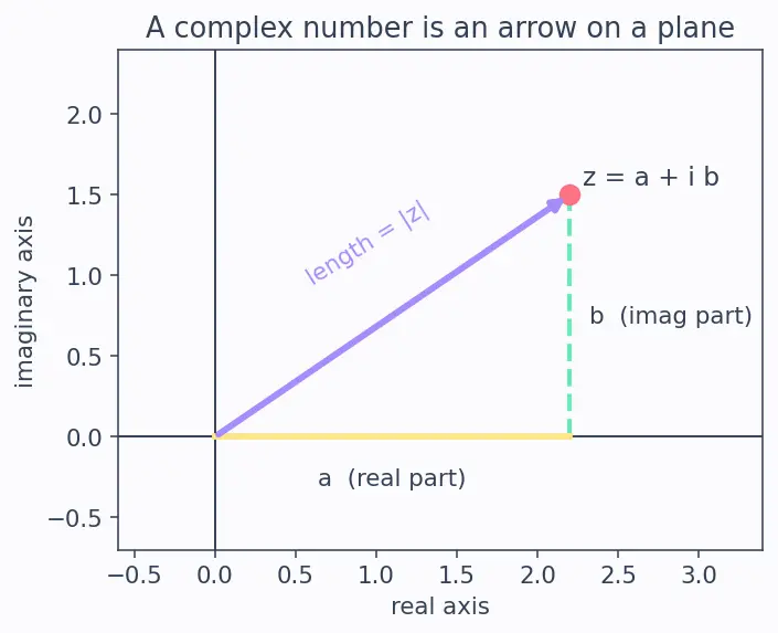 Figure — Wave function ψ — probability density  - ψ - ²