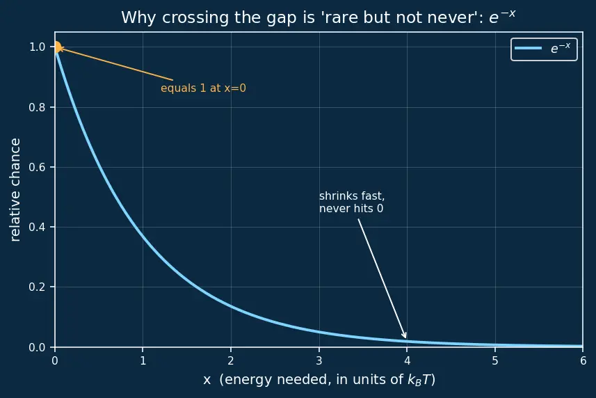 Figure — Band gap and its meaning for conductivity