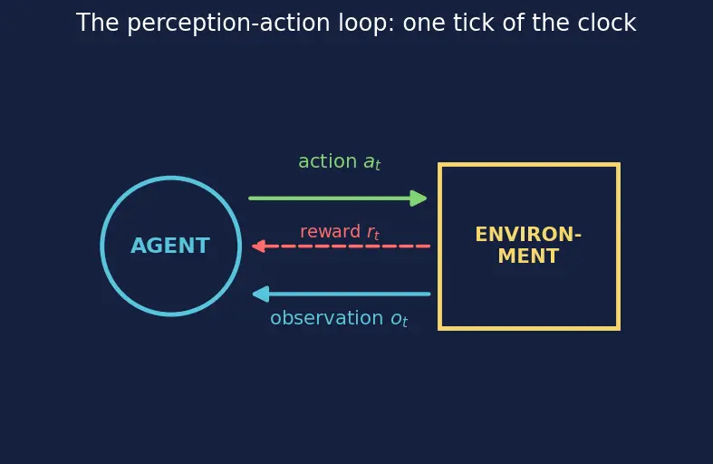 Figure — World models and embodied AI