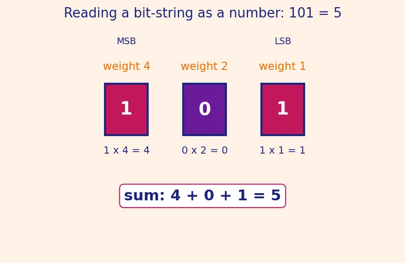 Figure — ECC and memory error correction