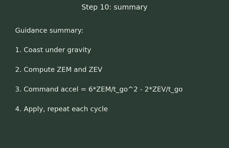 Figure — Optimal guidance — ZEM - ZEV formulation