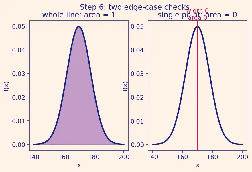 Figure — Random variables (discrete and continuous)